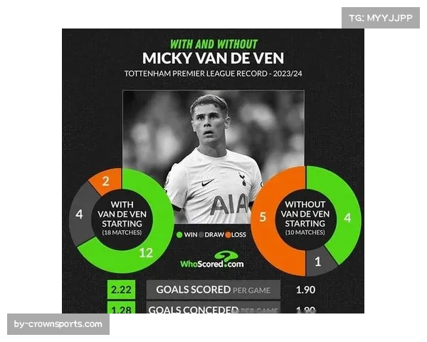 热刺十二人伤病名单创纪录 球队阵容深度不足暴露问题